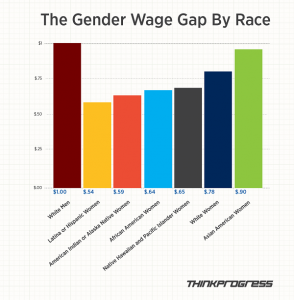 wage gap