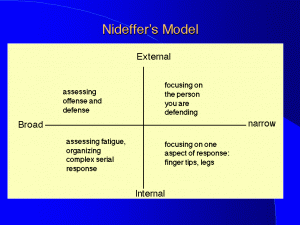 Sports Psychology Exercises for Concentration and Focus